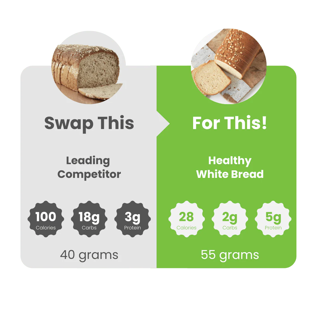 WiO Multi-Grain Wheat Bread - Image 5